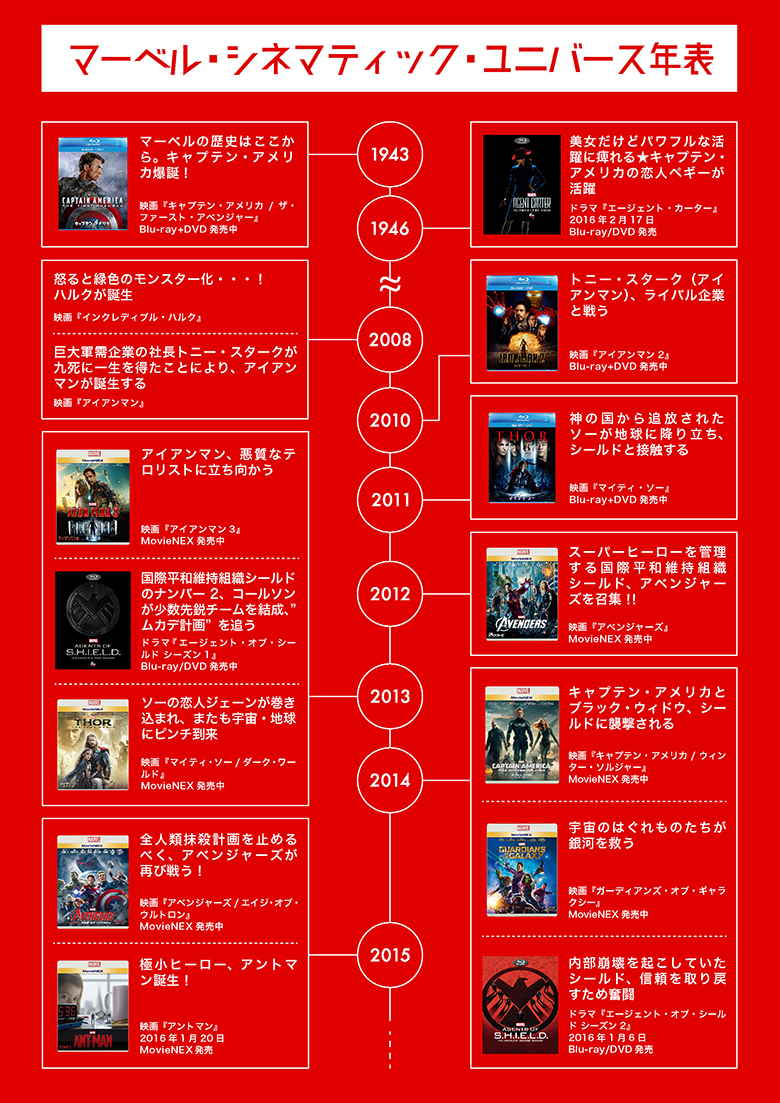 ブームを盛り上げているマーベル映画＆TVドラマ”マーベル・シネマ