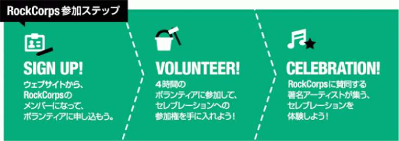 音楽ライブのチケットがお金で買えない！？＜RockCorps＞が今年も日本で開催！！ b0e865fcc0a53567a38fc7aa9fe4cadb