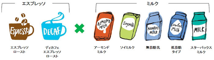 牛乳、豆乳に次ぐ第三のミルク『アーモンドミルク』がスタバのカスタマイズに10月2日より登場！ food170927_starbucks_2-700x199