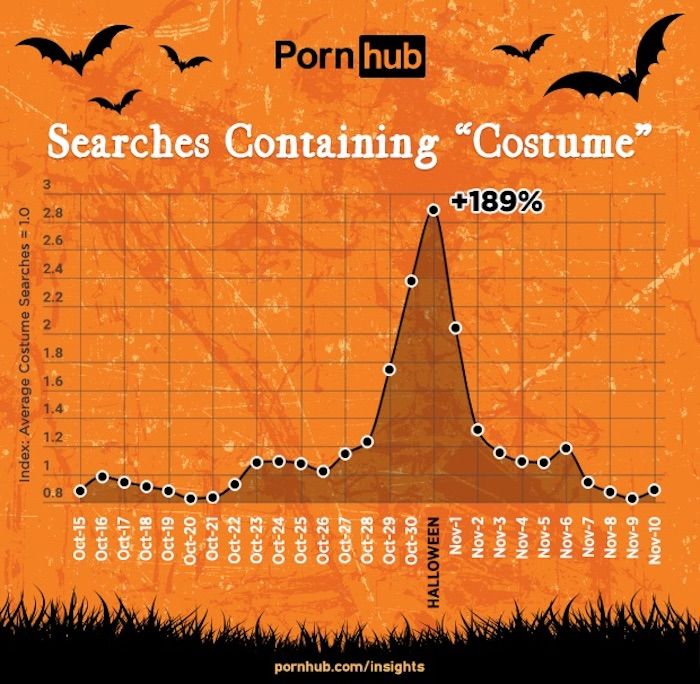 pornhub-halloween
