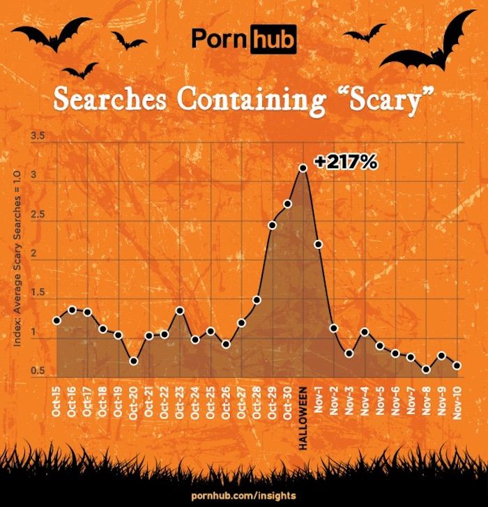 pornhub-halloween